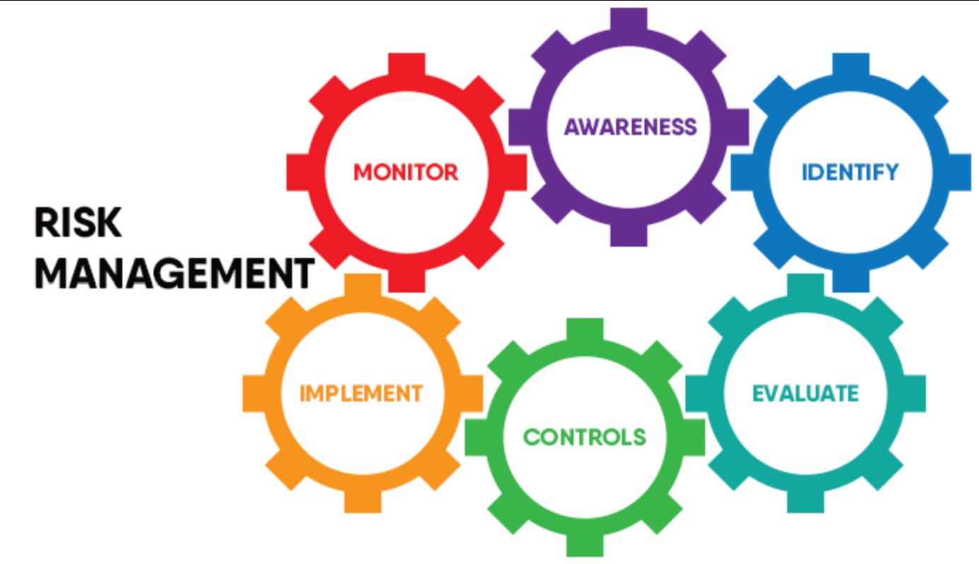 Analyzing Strategic Risks using SWOT